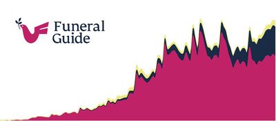 10 Years of Helping the Bereaved